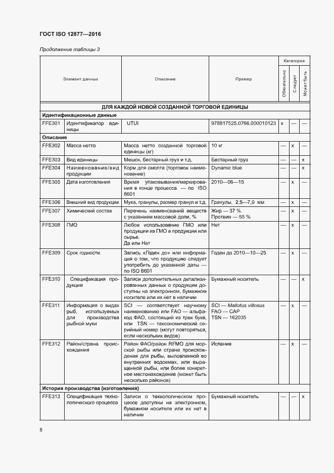 Страница 13 ГОСТ ISO 12877-2016