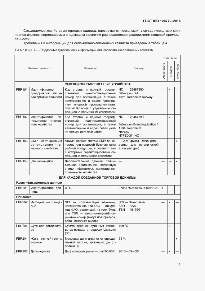 Страница 16 ГОСТ ISO 12877-2016