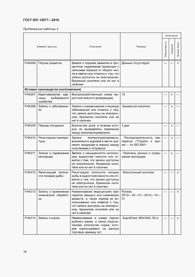 Страница 21 ГОСТ ISO 12877-2016