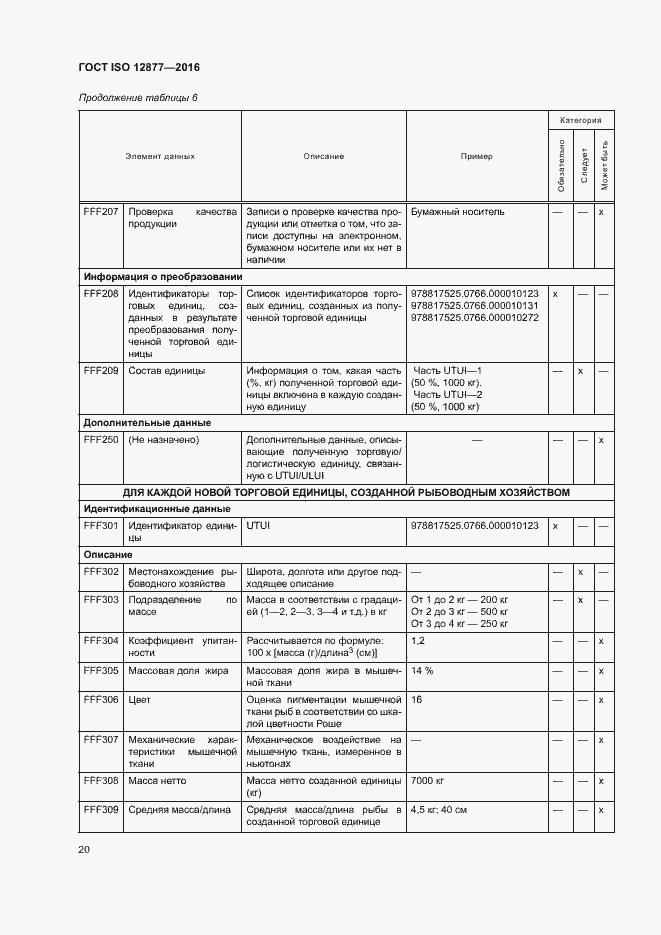 Страница 25 ГОСТ ISO 12877-2016