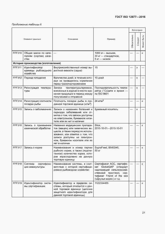 Страница 26 ГОСТ ISO 12877-2016