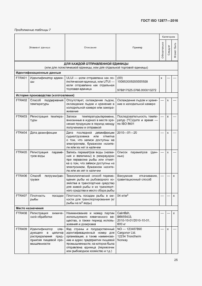 Страница 30 ГОСТ ISO 12877-2016