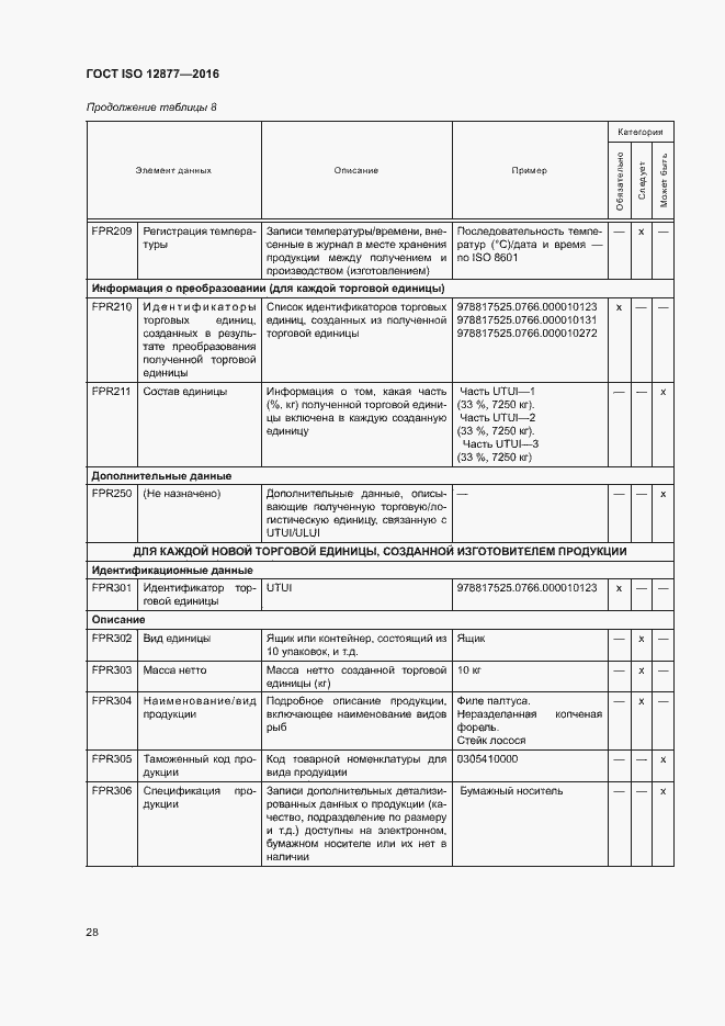 Страница 33 ГОСТ ISO 12877-2016