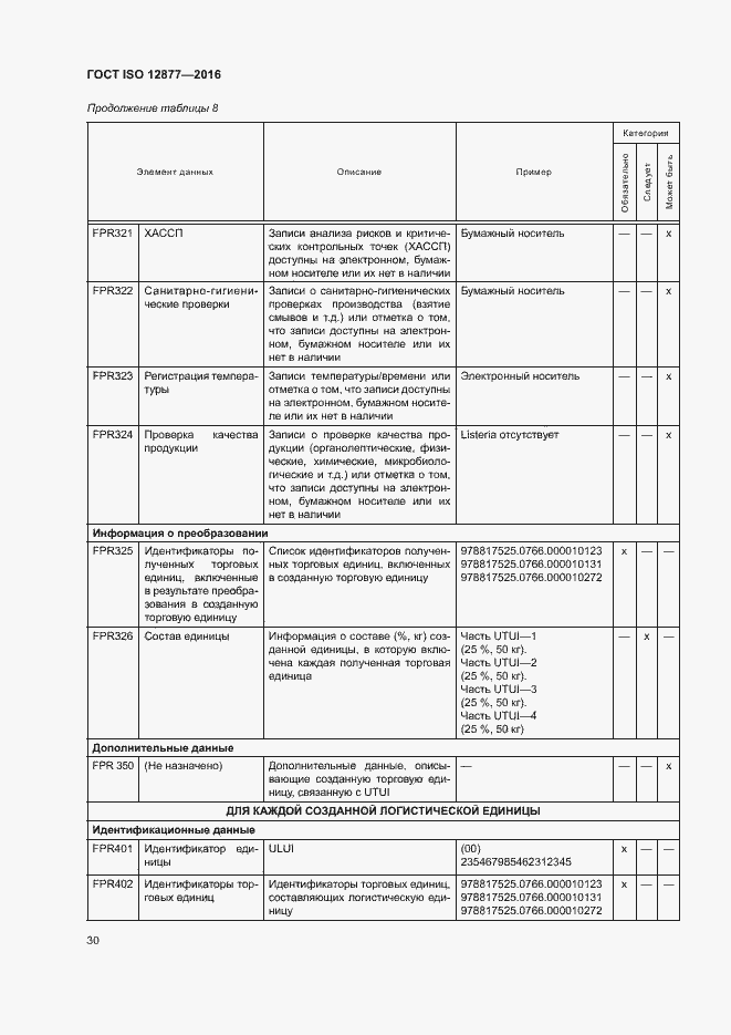 Страница 35 ГОСТ ISO 12877-2016