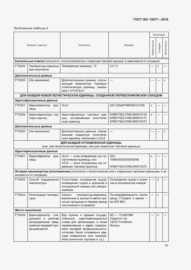Страница 38 ГОСТ ISO 12877-2016