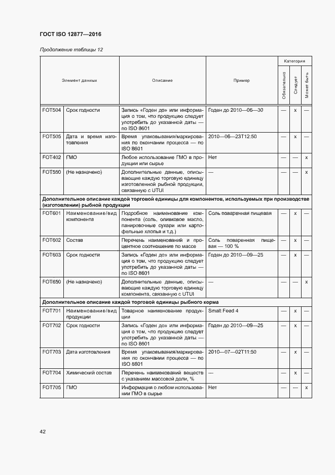 Страница 47 ГОСТ ISO 12877-2016
