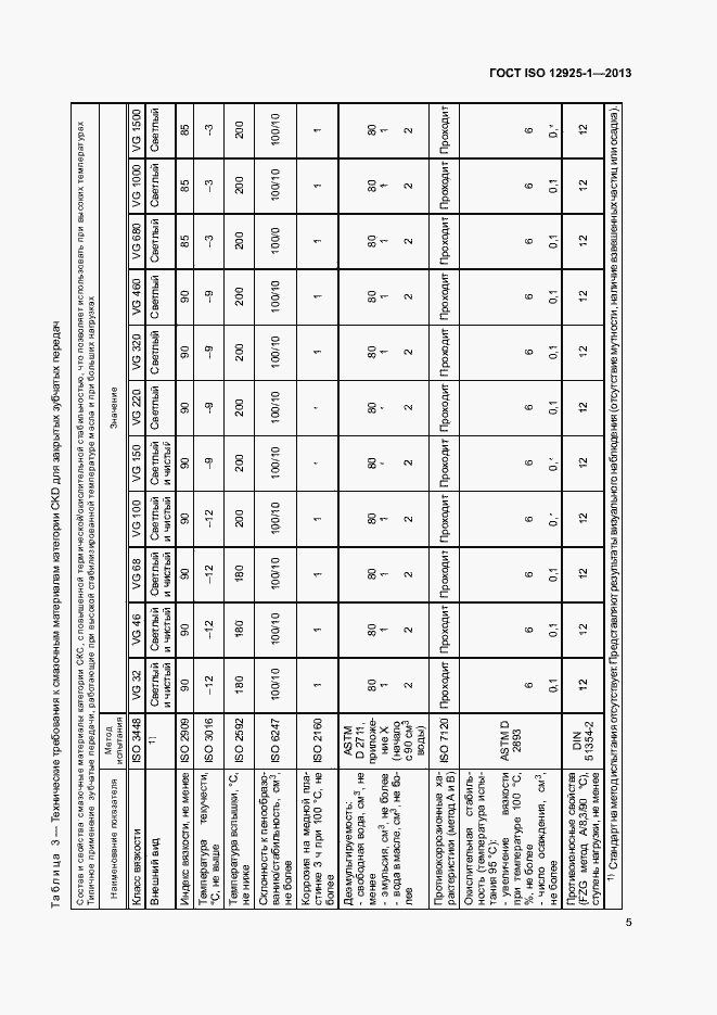 Страница 10 ГОСТ ISO 12925-1-2013