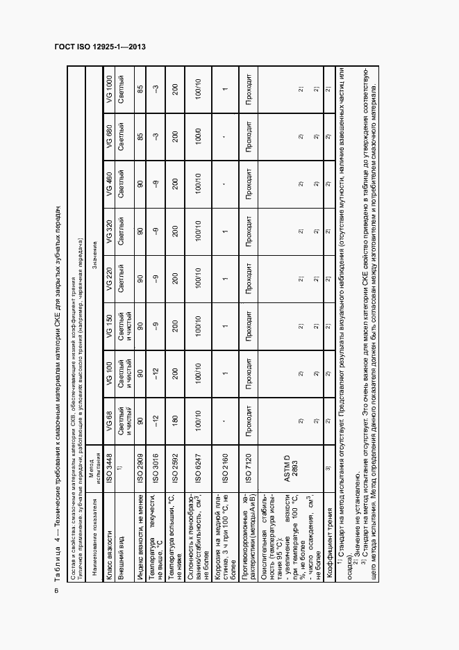 Страница 11 ГОСТ ISO 12925-1-2013