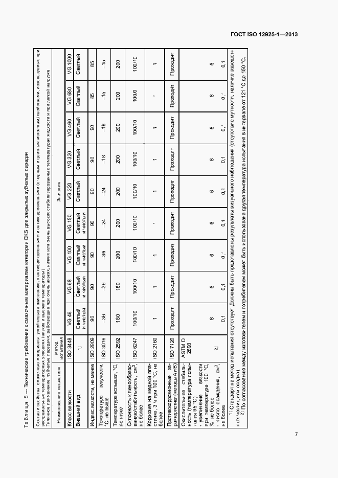 Страница 12 ГОСТ ISO 12925-1-2013