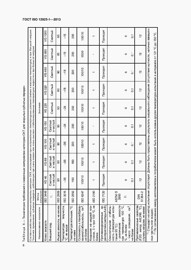 Страница 13 ГОСТ ISO 12925-1-2013