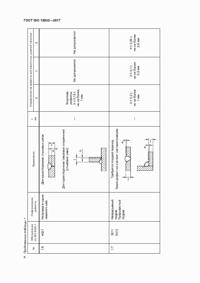 Страница 10 ГОСТ ISO 12932-2017
