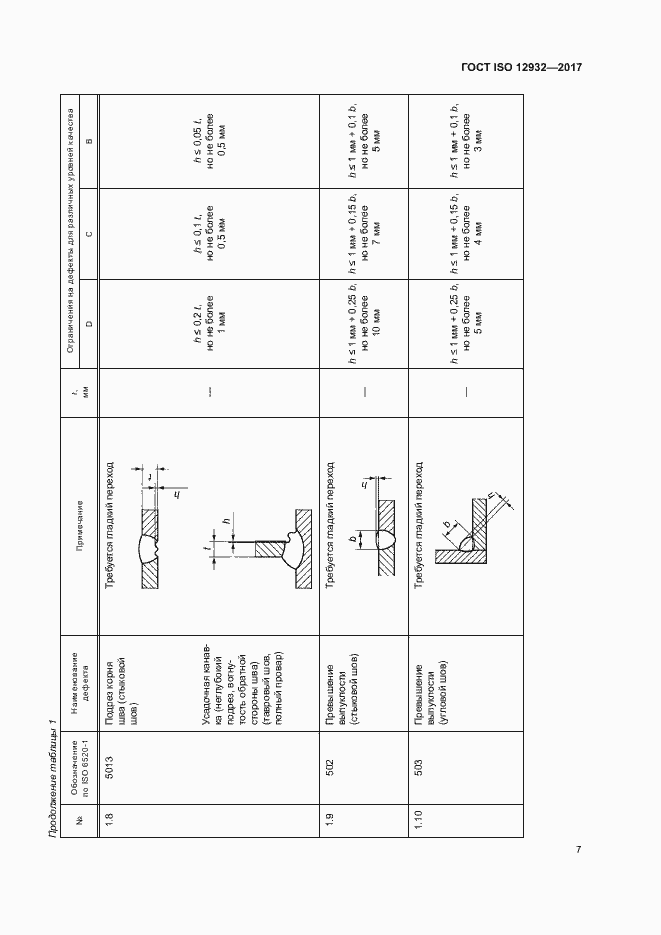 Страница 11 ГОСТ ISO 12932-2017