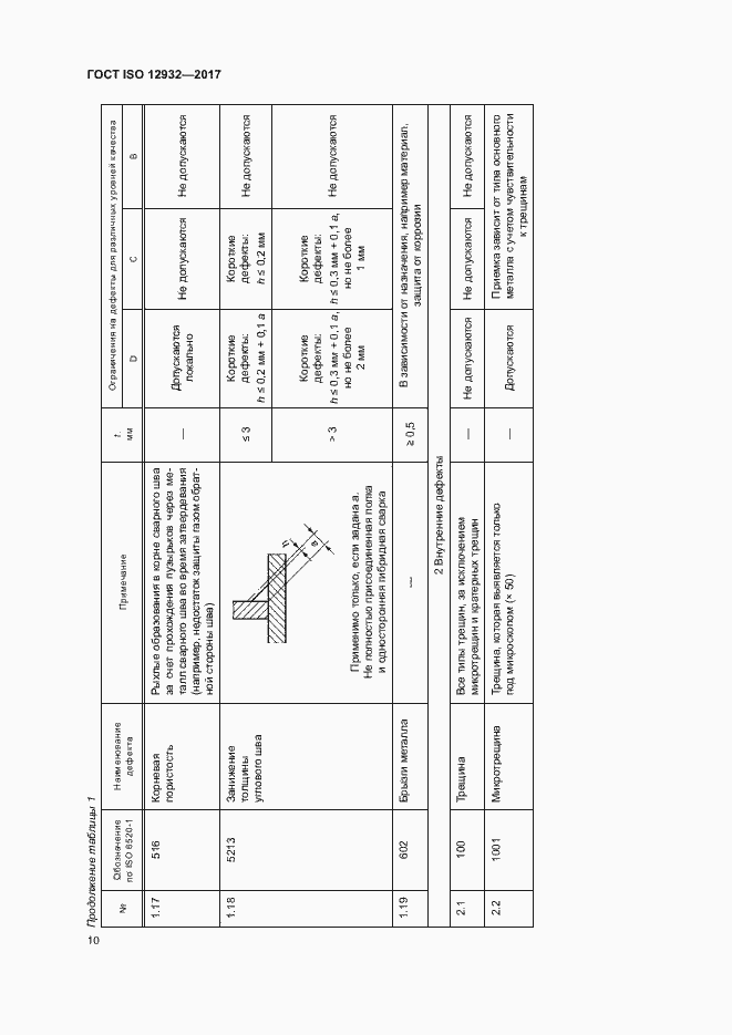 Страница 14 ГОСТ ISO 12932-2017