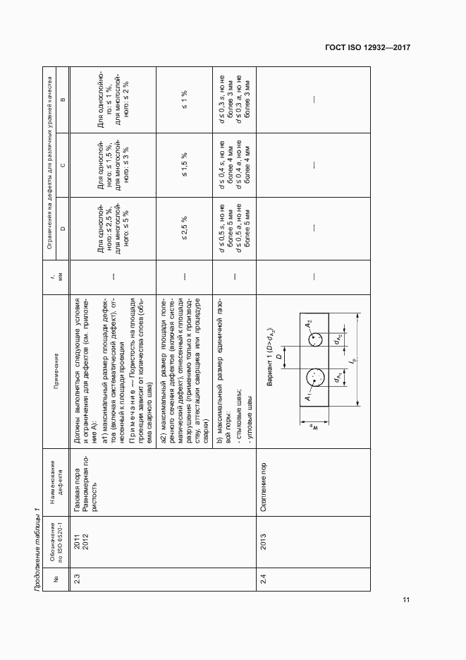 Страница 15 ГОСТ ISO 12932-2017