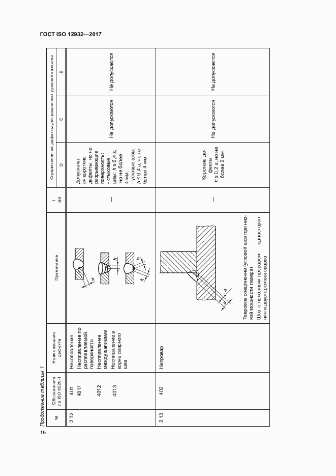 Страница 20 ГОСТ ISO 12932-2017