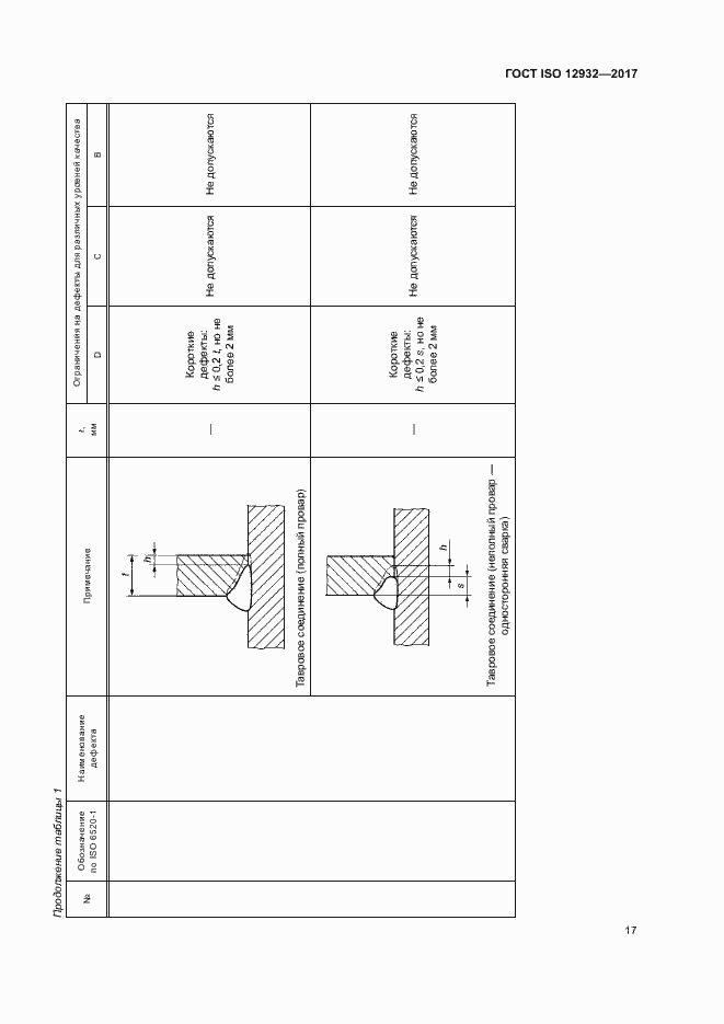 Страница 21 ГОСТ ISO 12932-2017