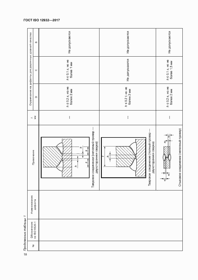 Страница 22 ГОСТ ISO 12932-2017