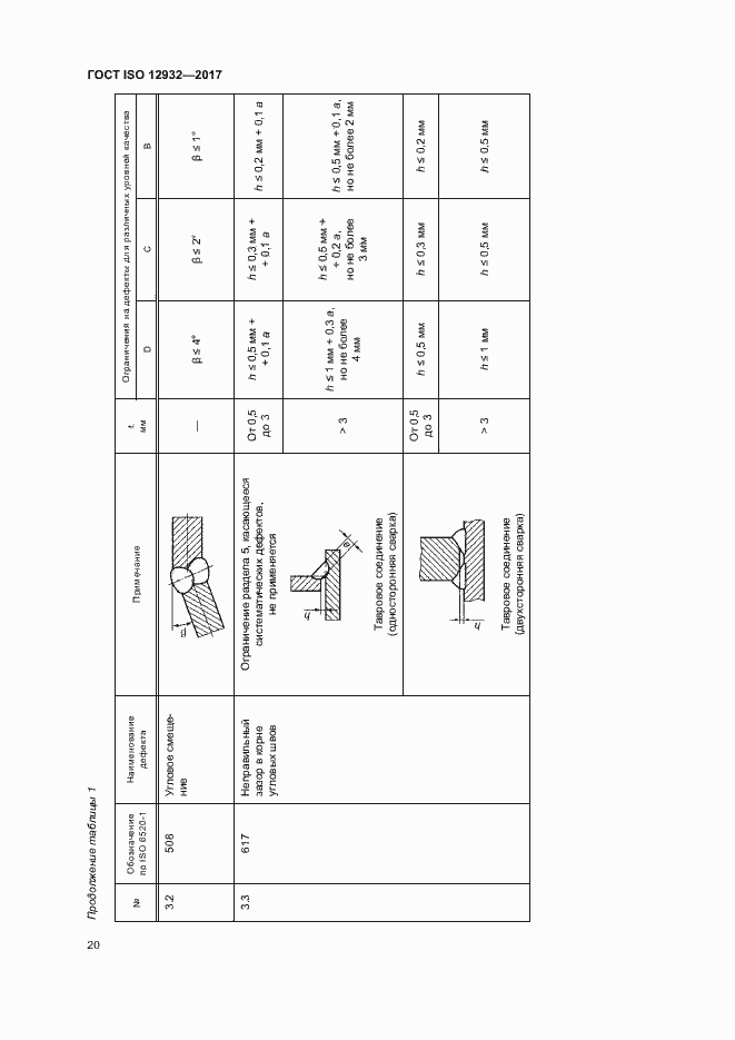 Страница 24 ГОСТ ISO 12932-2017