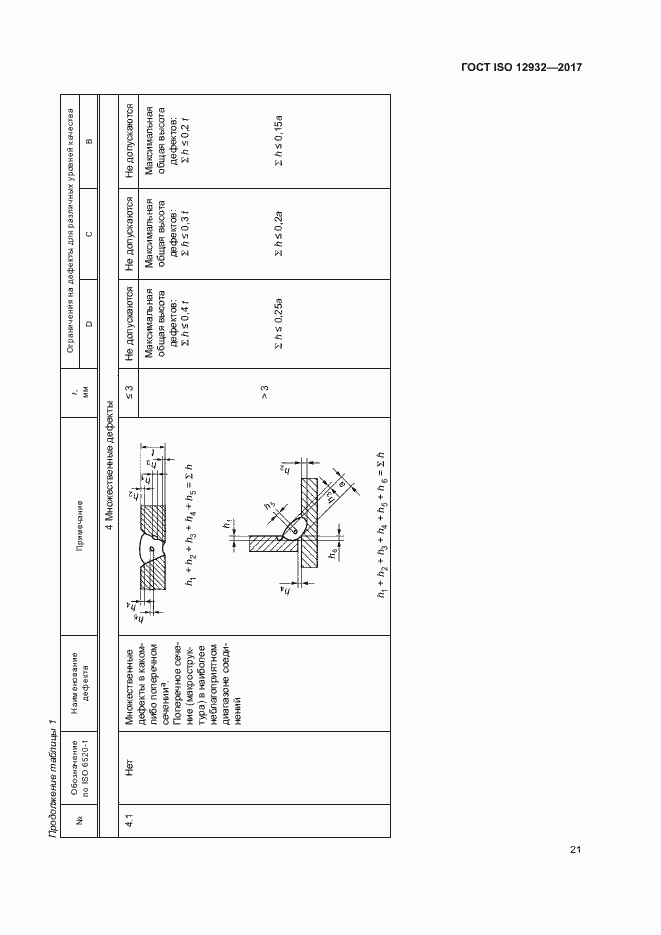 Страница 25 ГОСТ ISO 12932-2017