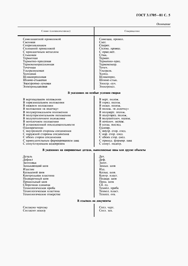 Страница 6 ГОСТ 3.1705-81