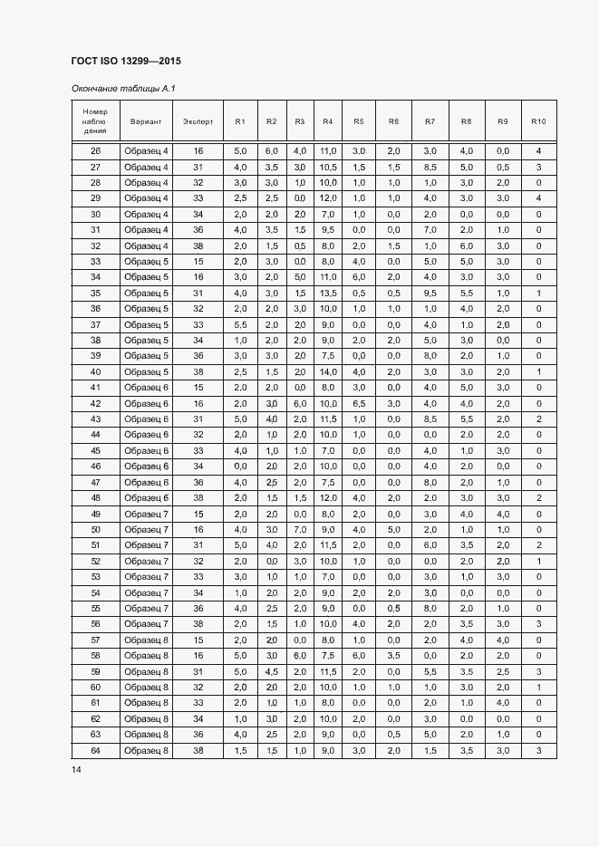 Страница 18 ГОСТ ISO 13299-2015