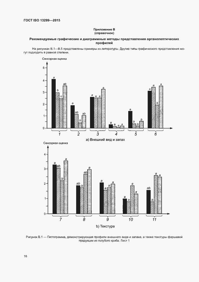 Страница 20 ГОСТ ISO 13299-2015