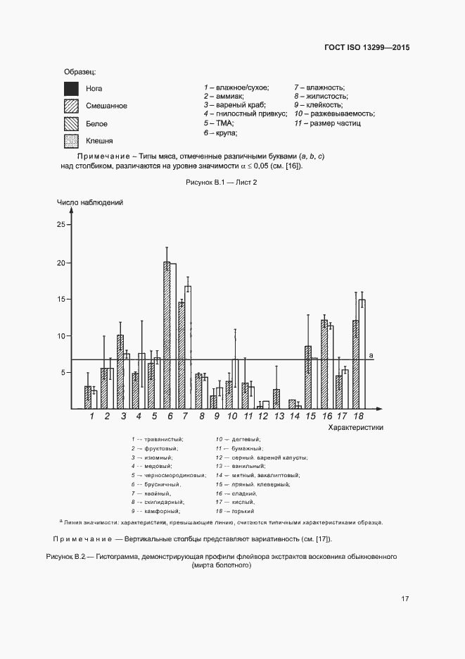 Страница 21 ГОСТ ISO 13299-2015