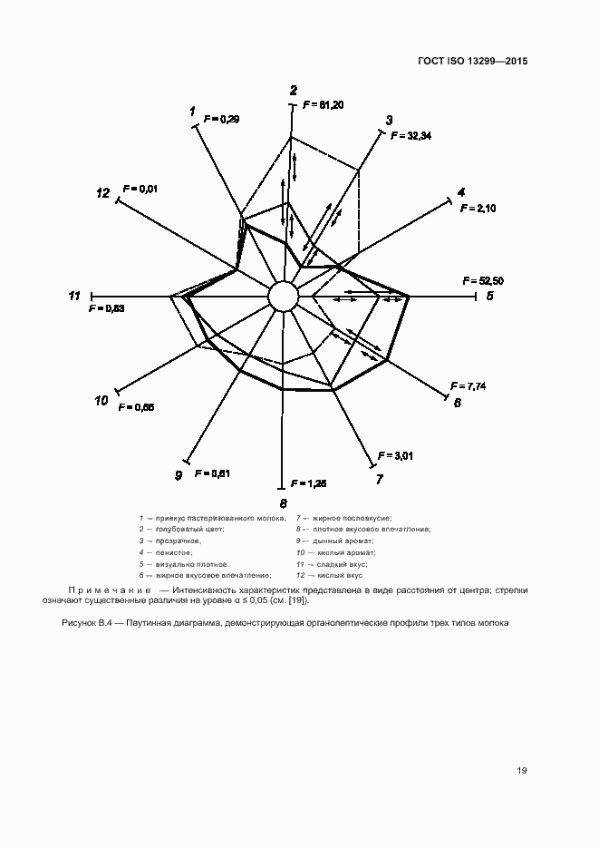 Страница 23 ГОСТ ISO 13299-2015