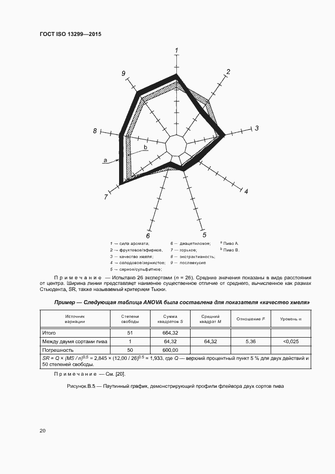 Страница 24 ГОСТ ISO 13299-2015