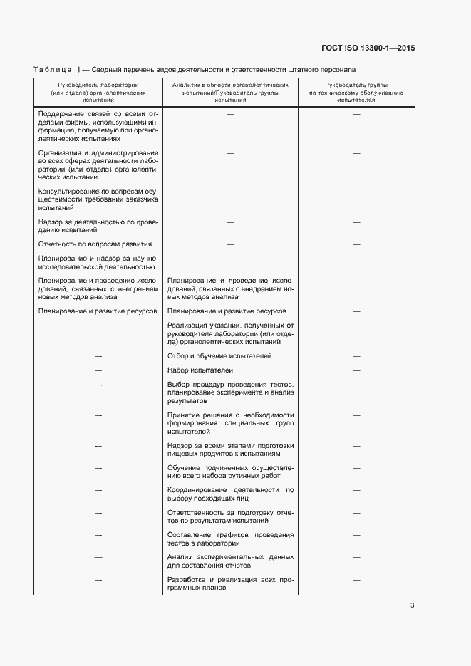 Страница 7 ГОСТ ISO 13300-1-2015
