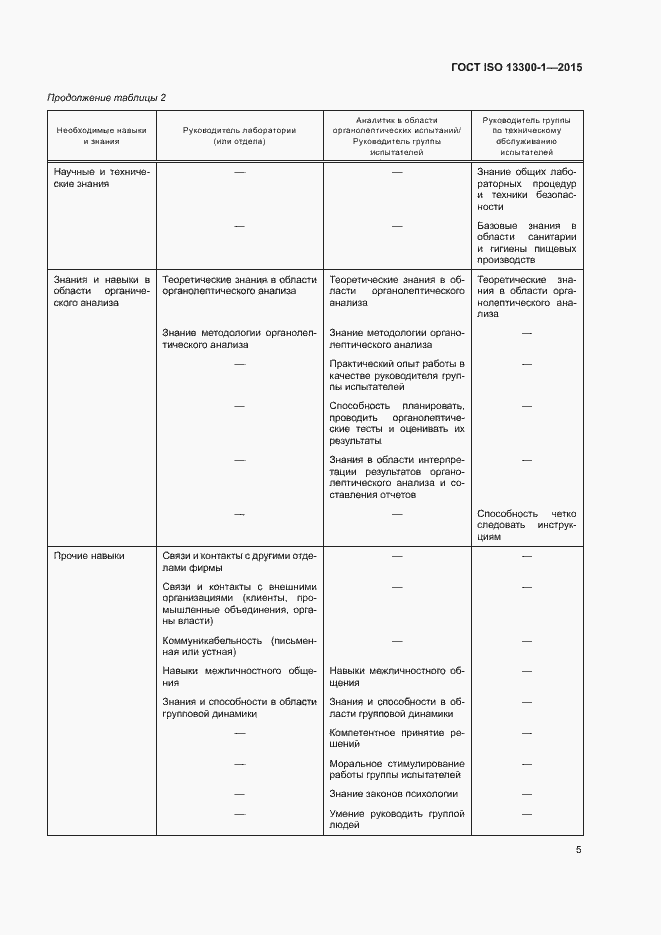 Страница 9 ГОСТ ISO 13300-1-2015