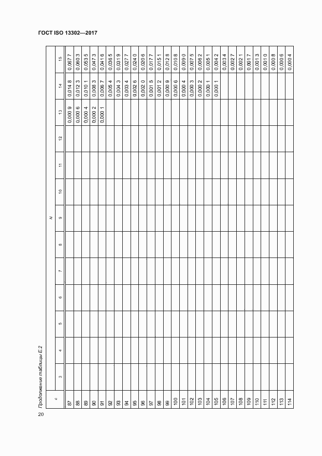 Страница 25 ГОСТ ISO 13302-2017