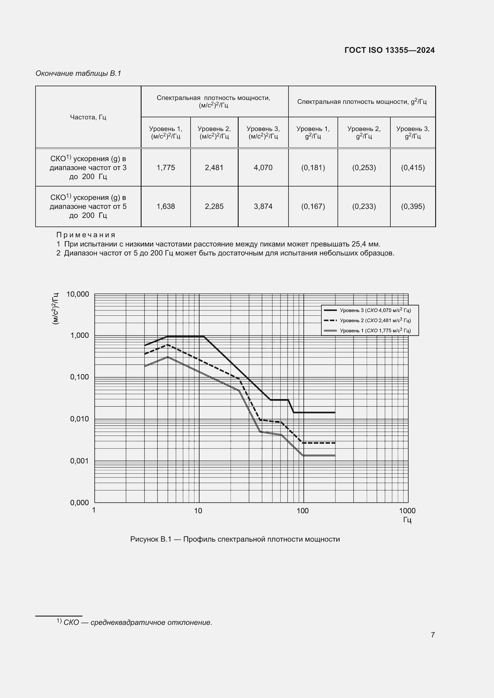 Страница 13 ГОСТ ISO 13355-2024