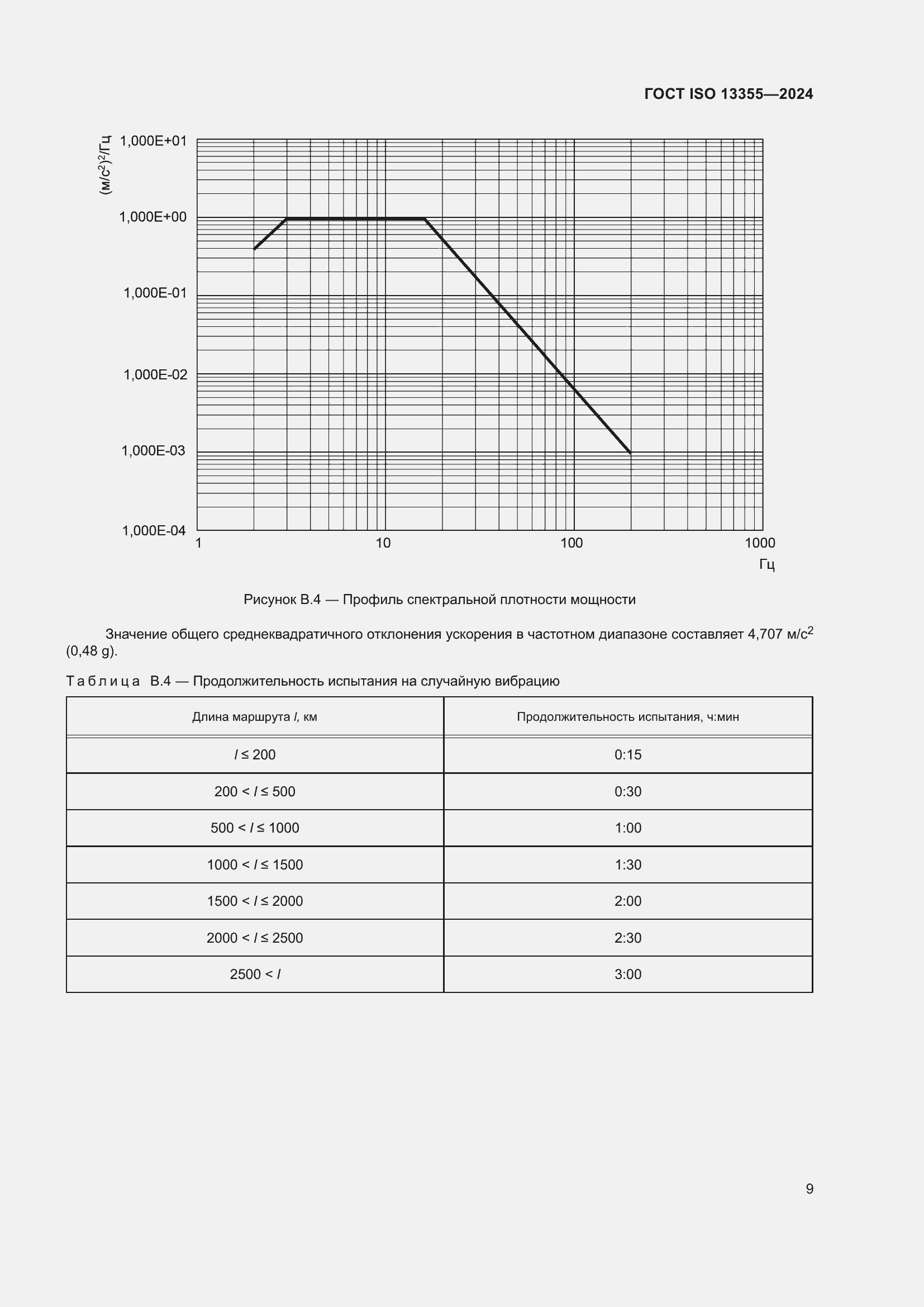 Страница 15 ГОСТ ISO 13355-2024