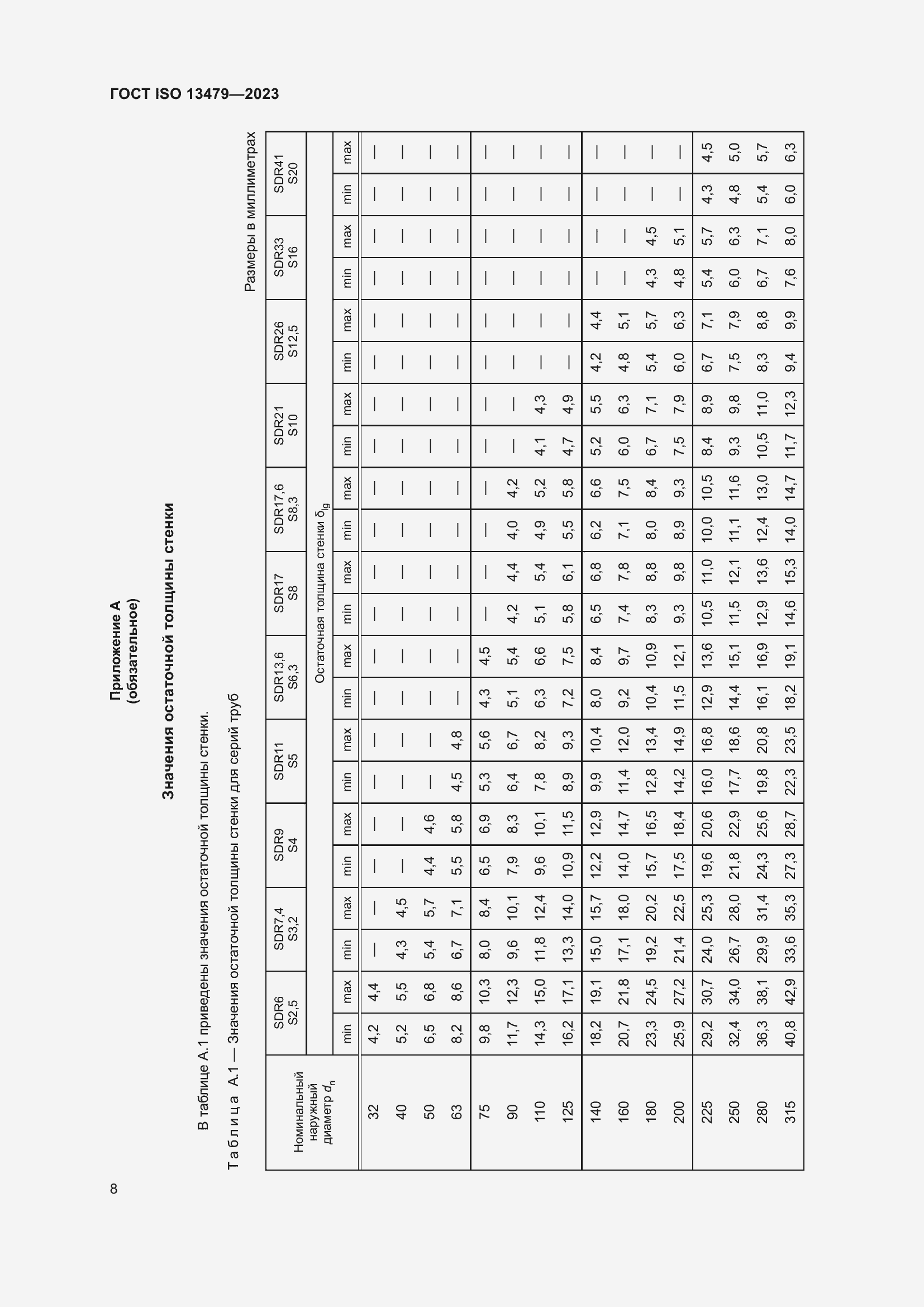 Страница 13 ГОСТ ISO 13479-2023