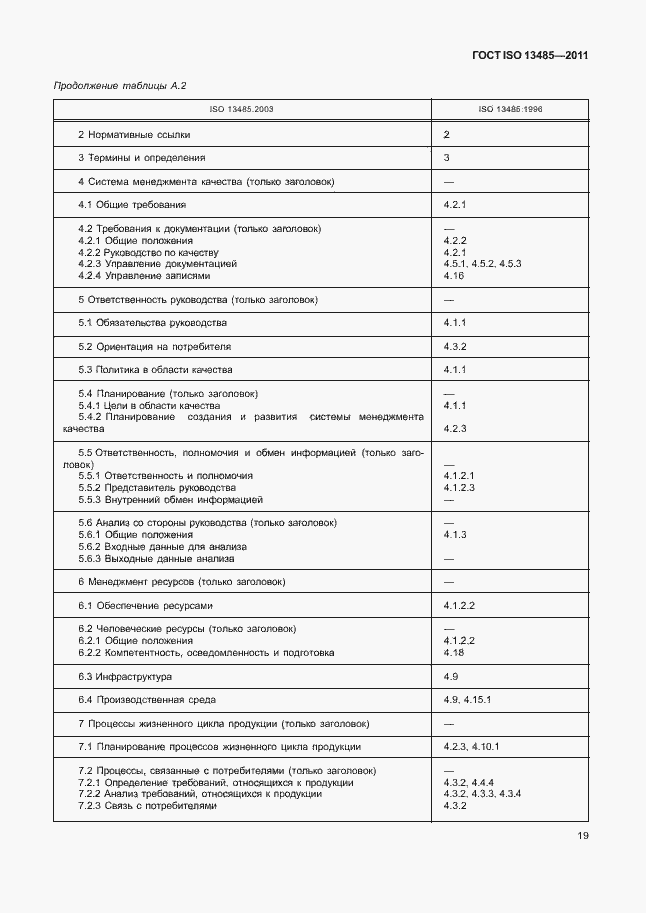 Страница 23 ГОСТ ISO 13485-2011