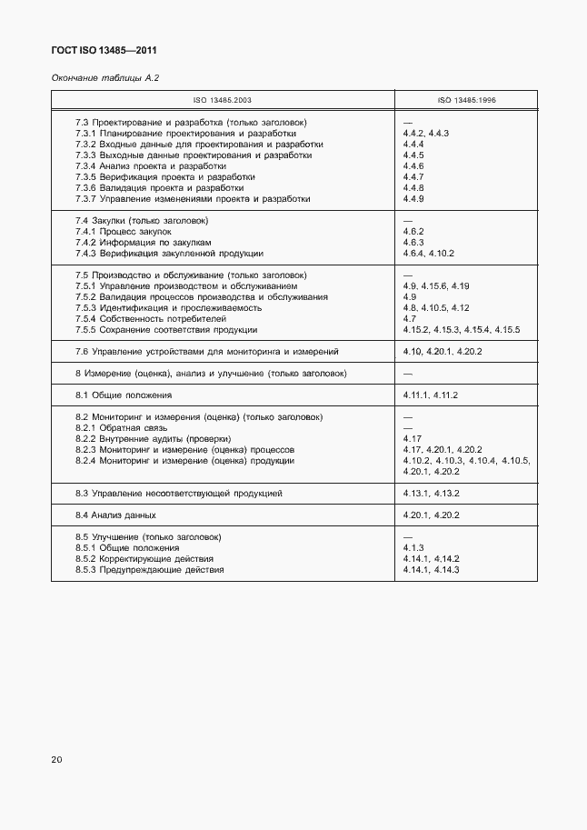 Страница 24 ГОСТ ISO 13485-2011