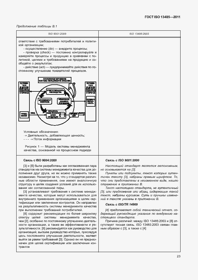 Страница 27 ГОСТ ISO 13485-2011