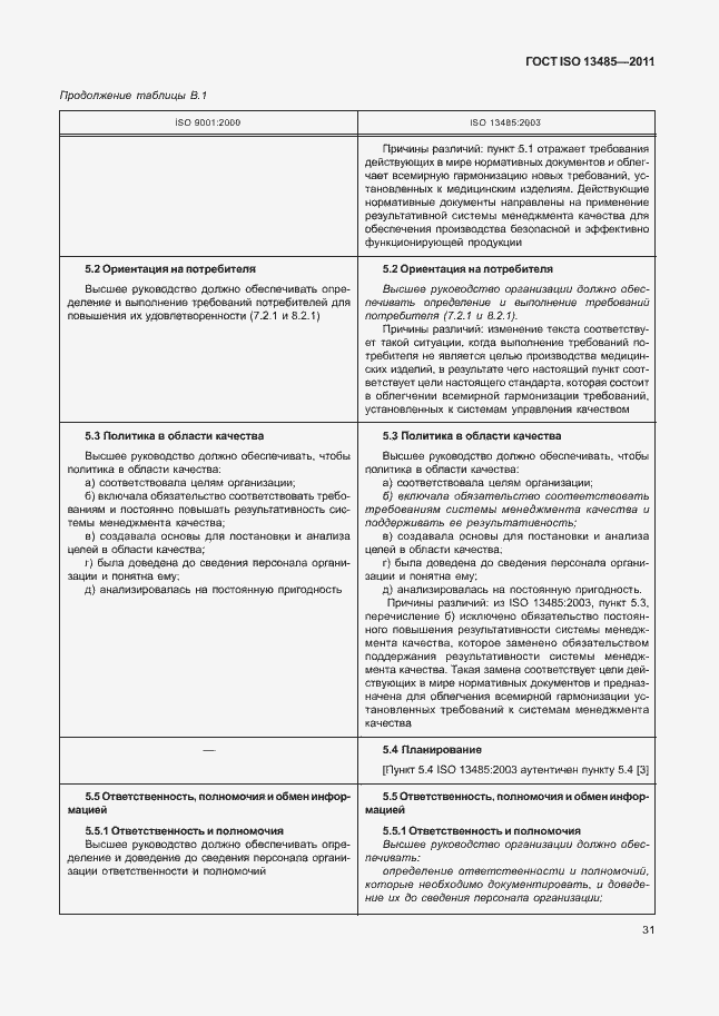Страница 35 ГОСТ ISO 13485-2011