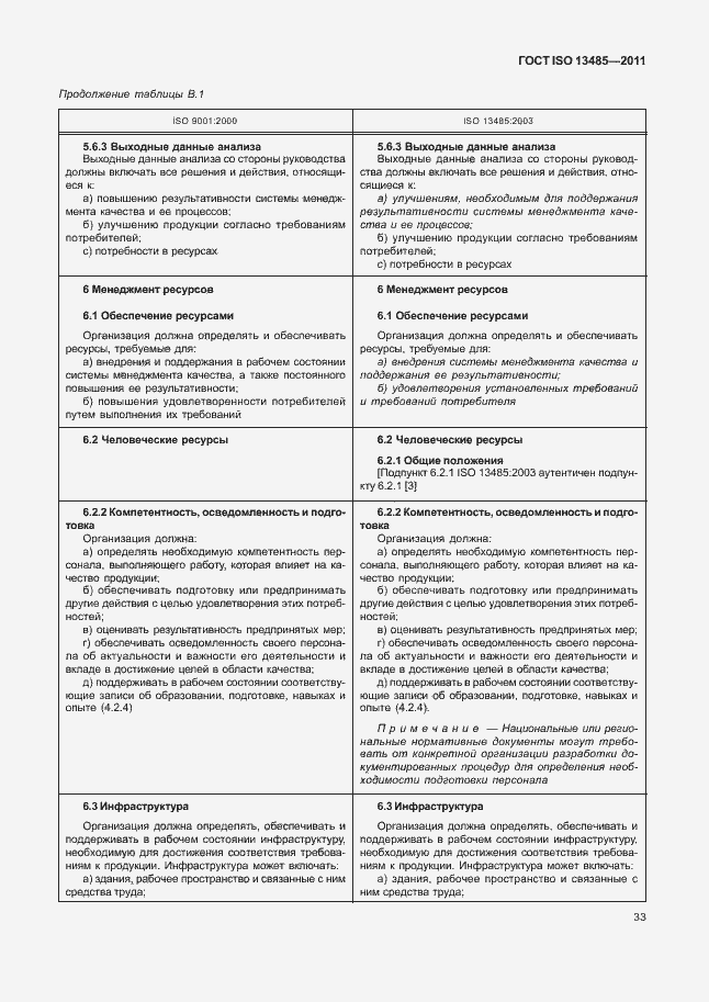 Страница 37 ГОСТ ISO 13485-2011