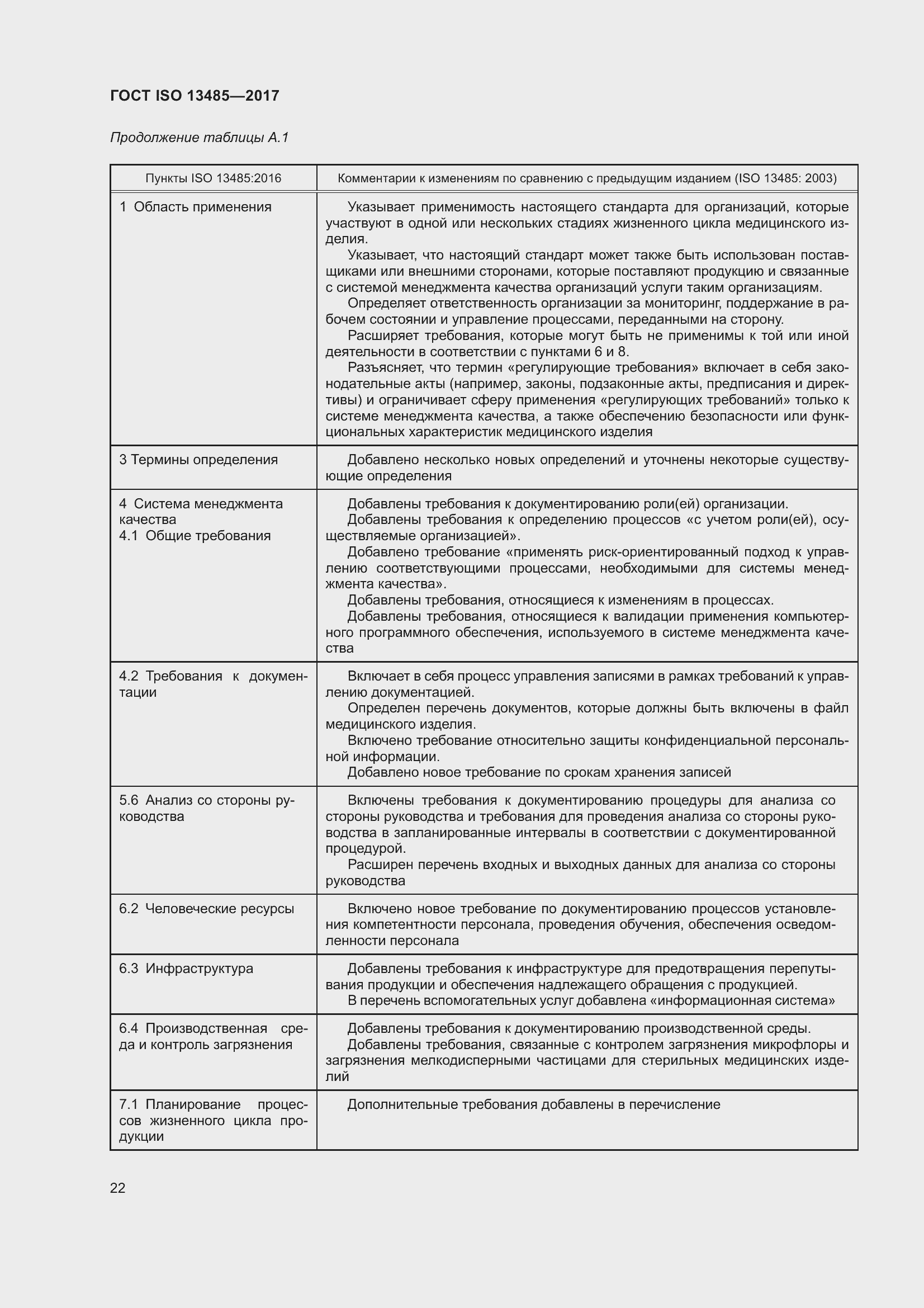 Страница 31 ГОСТ ISO 13485-2017