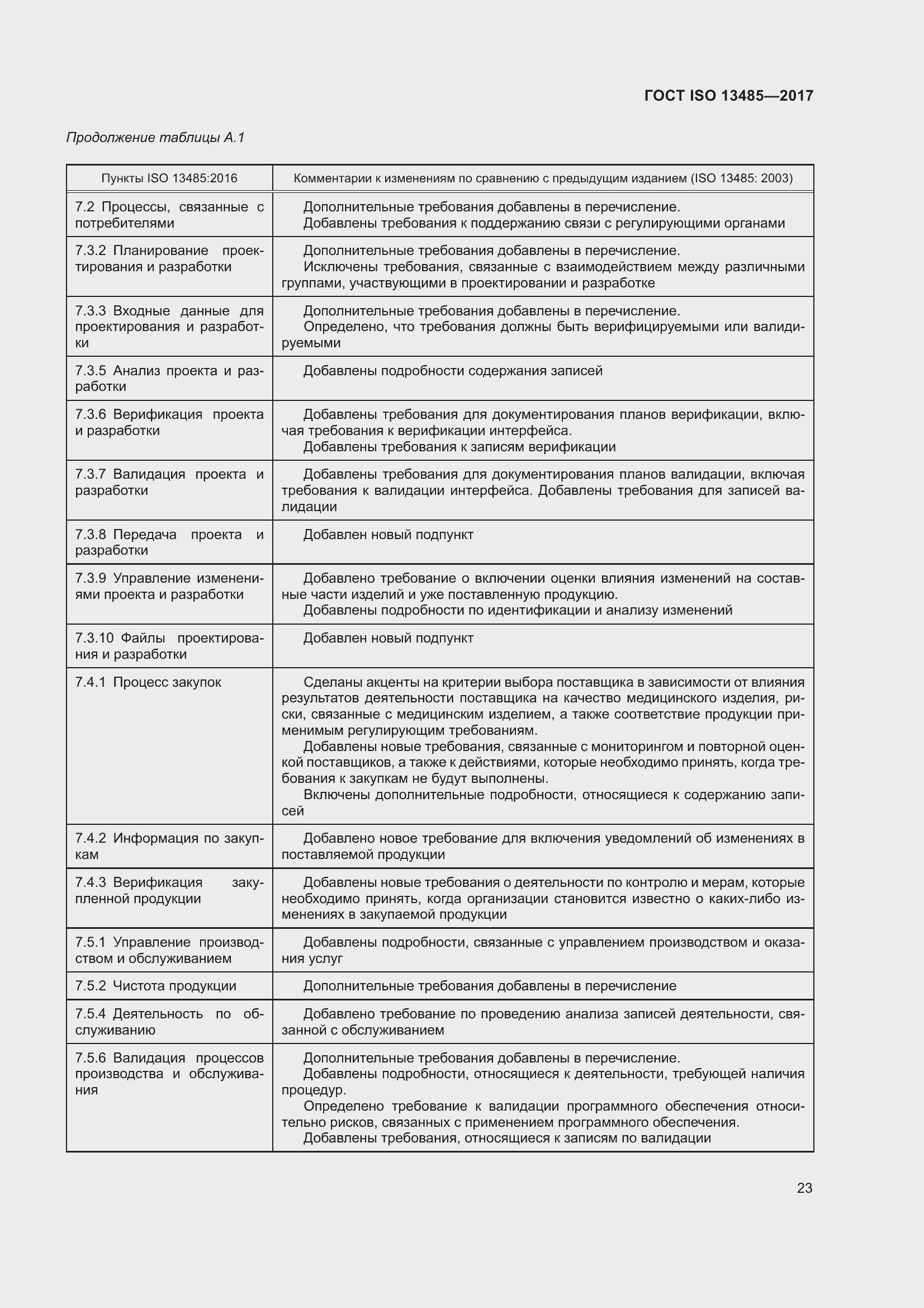 Страница 32 ГОСТ ISO 13485-2017