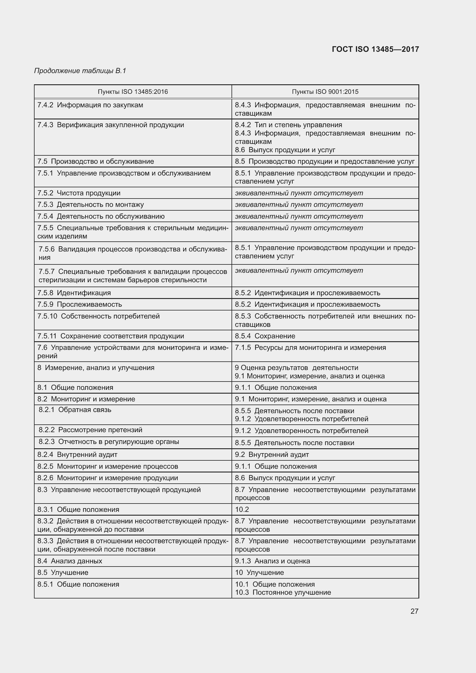 Страница 36 ГОСТ ISO 13485-2017