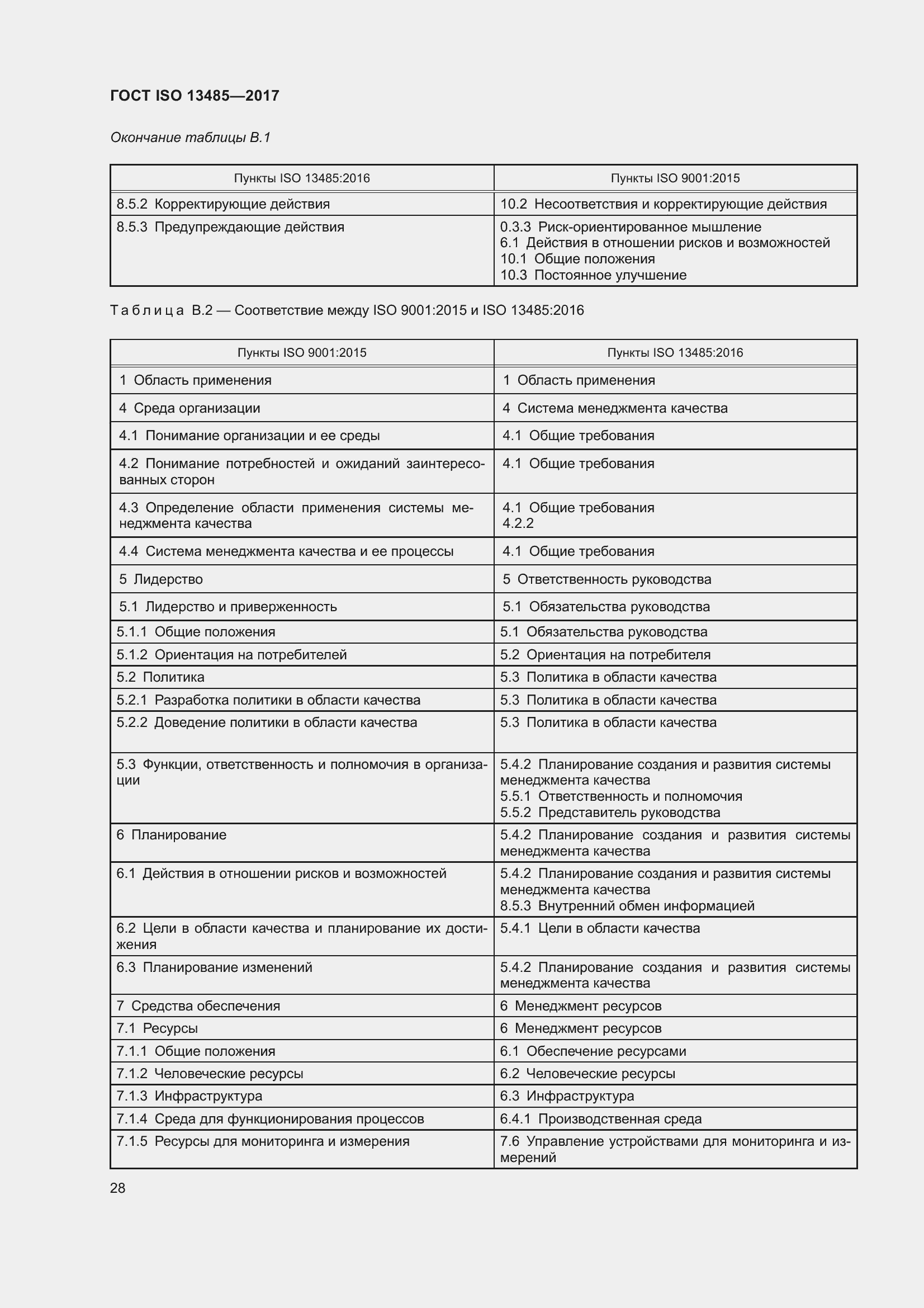 Страница 37 ГОСТ ISO 13485-2017