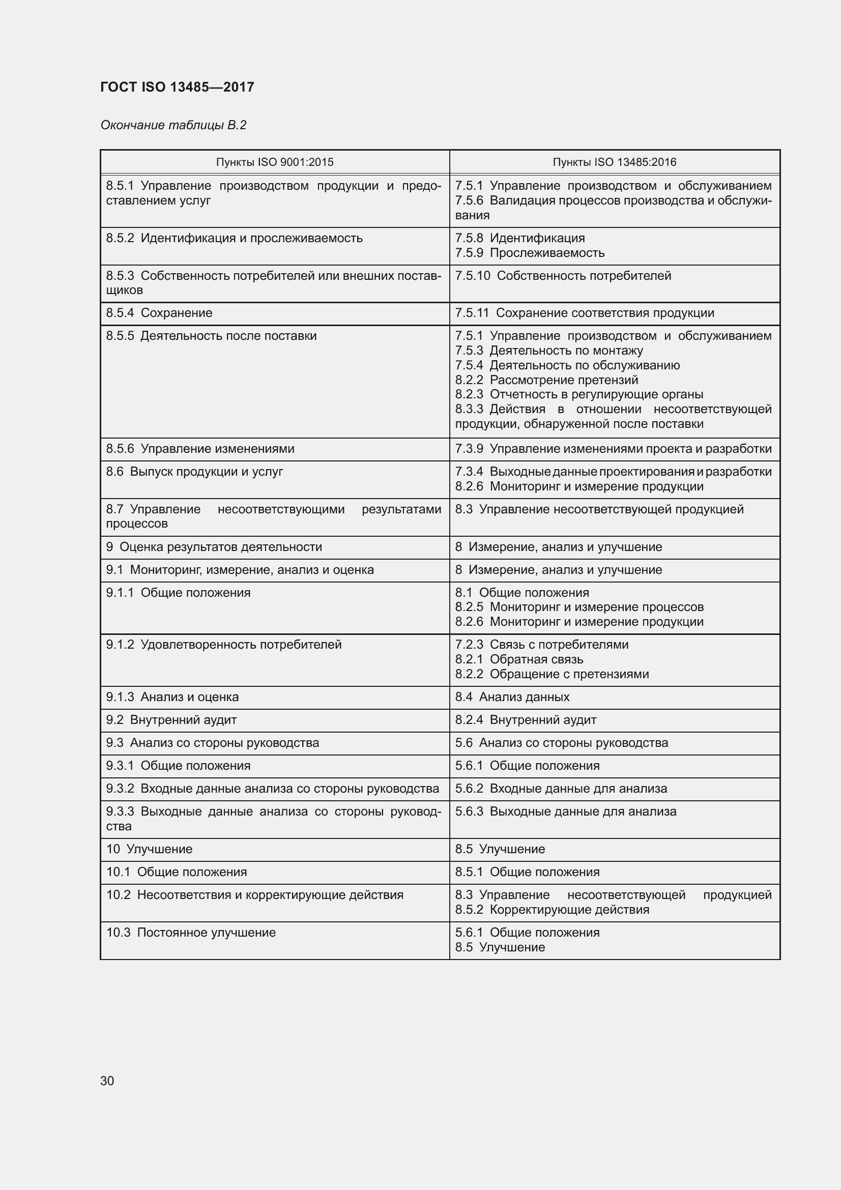 Страница 39 ГОСТ ISO 13485-2017