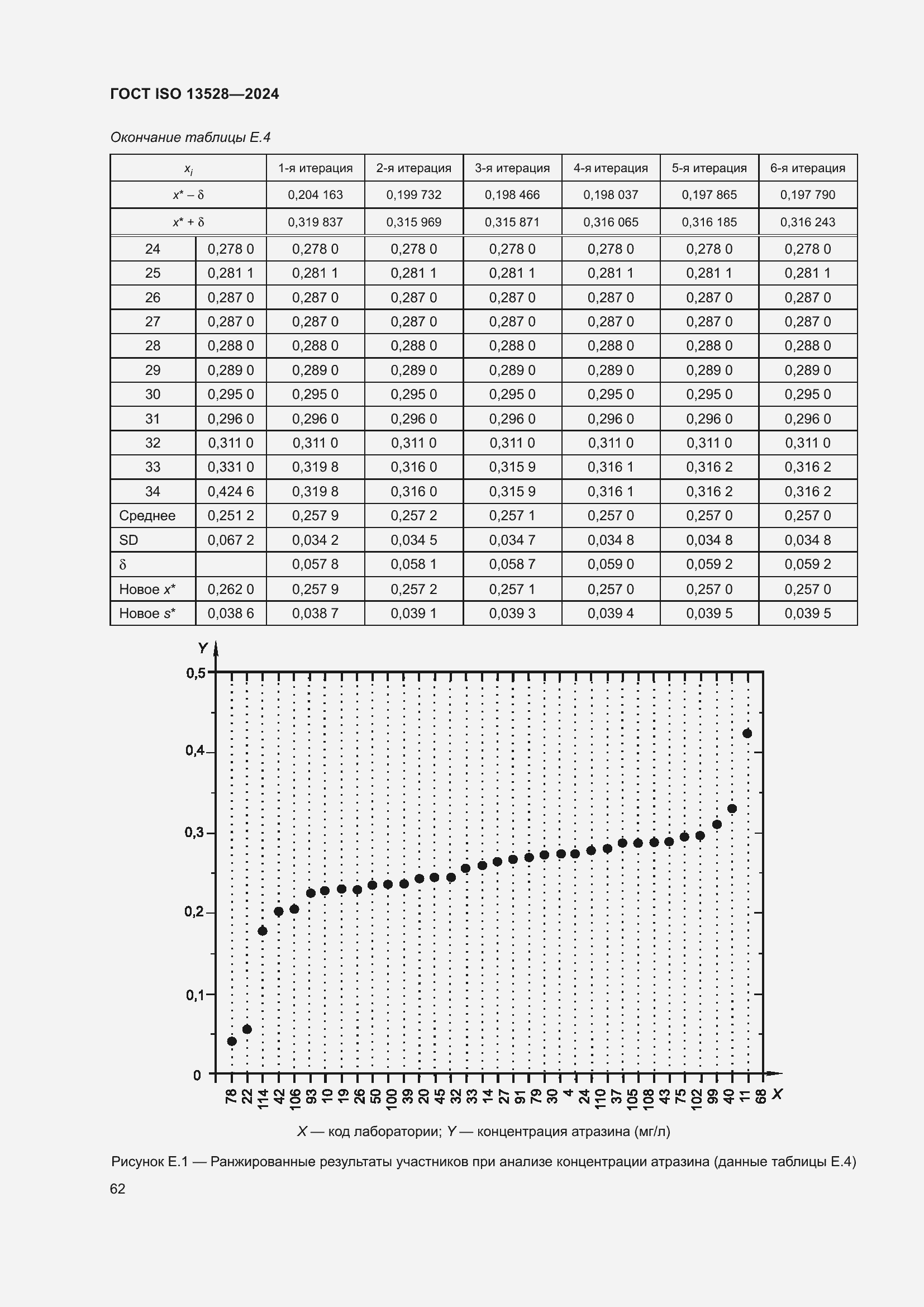 Страница 68 ГОСТ ISO 13528-2024