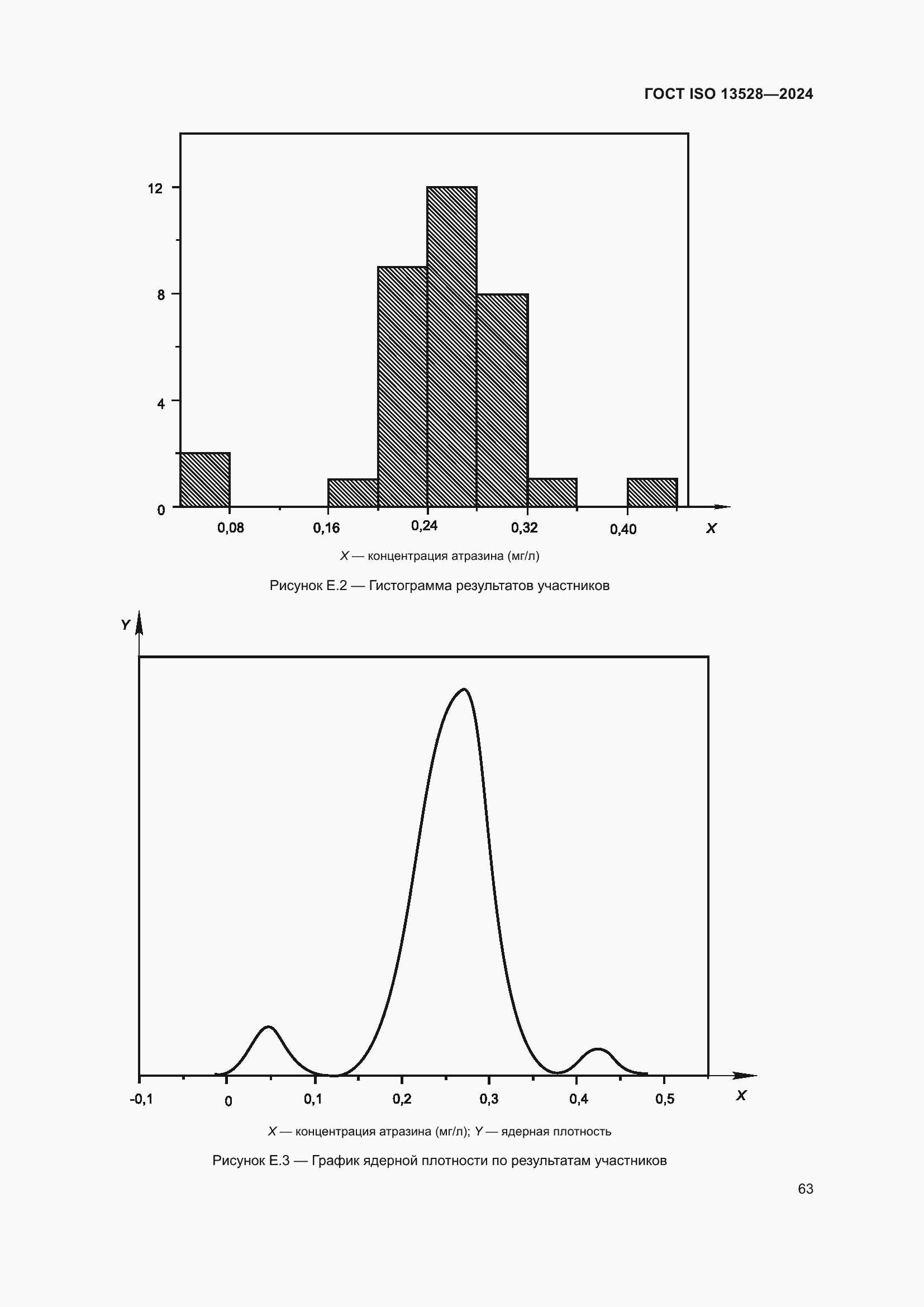 Страница 69 ГОСТ ISO 13528-2024
