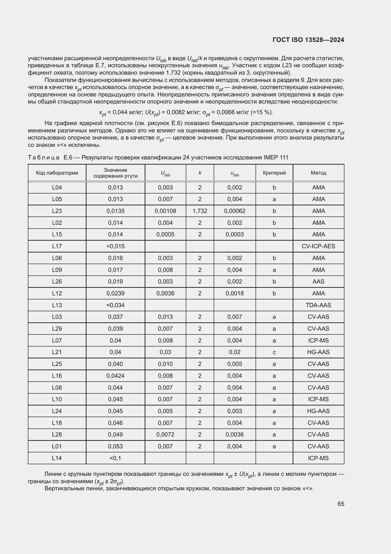 Страница 71 ГОСТ ISO 13528-2024