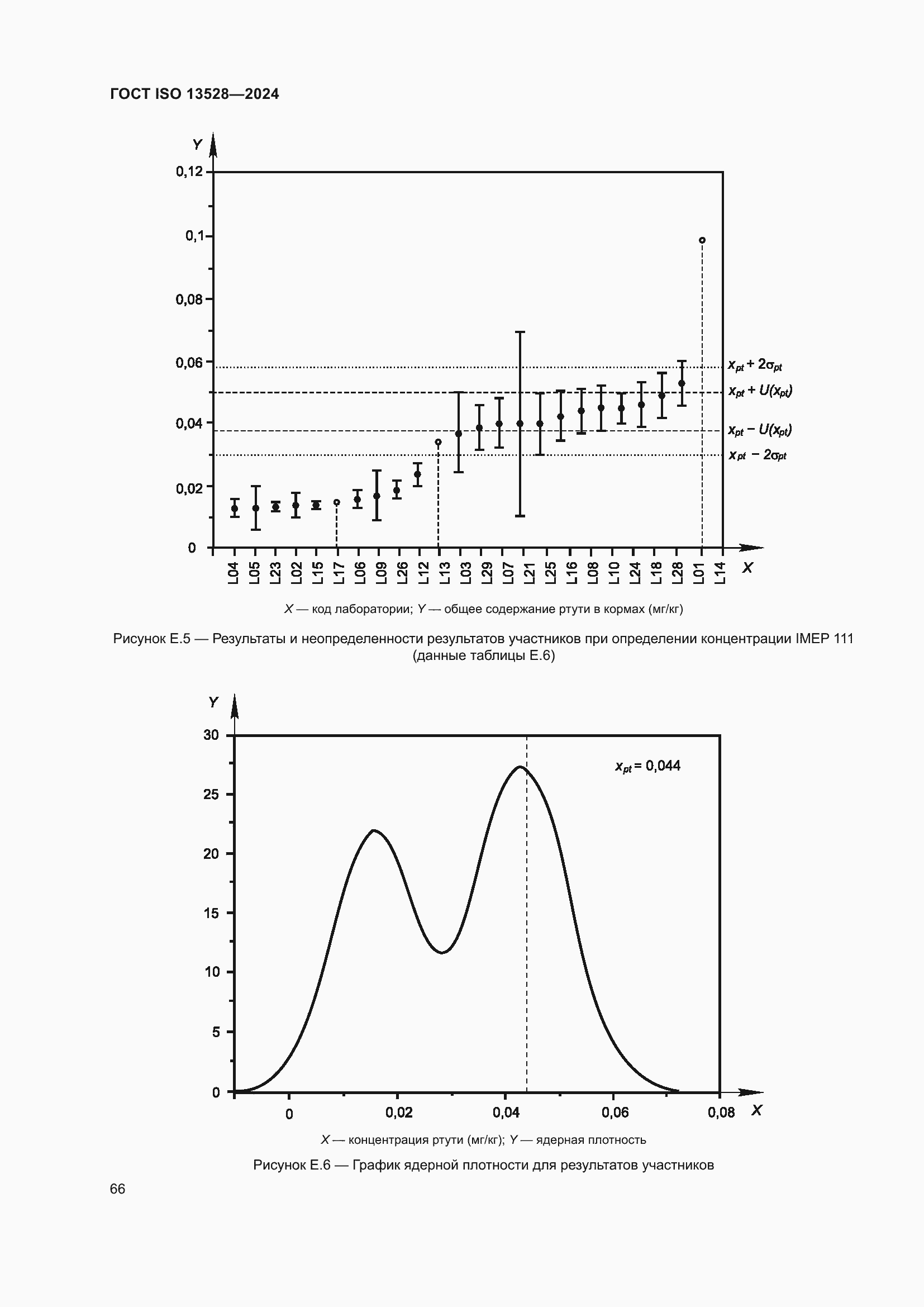 Страница 72 ГОСТ ISO 13528-2024