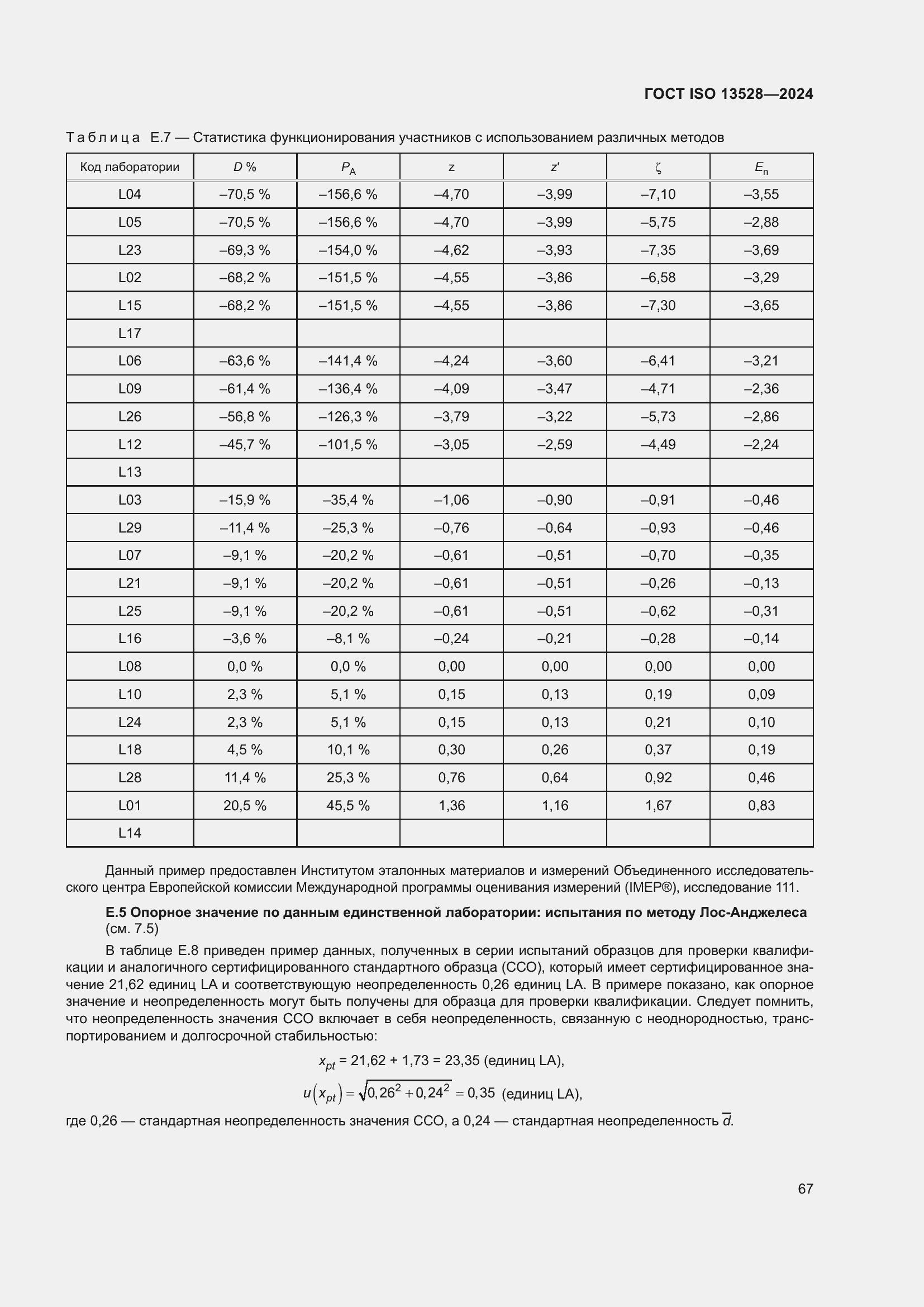 Страница 73 ГОСТ ISO 13528-2024